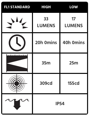 PELI 2765Z0 ATEX Hoofdlamp Met Neerwaartse LEDs en Nachtvisie, Premium Kwaliteit voor Brandweer en Industrieel Gebruik, ATEX Zone 0 Veiligheidsgoedgekeurd, IP54 Waterbestendig, 141 Lumen, Kleur: Geel